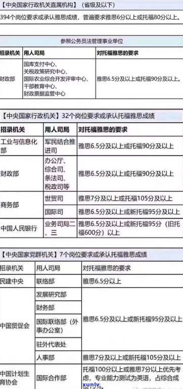 在信用卡逾期问题全面解决：如何应对、解决方案和注意事项