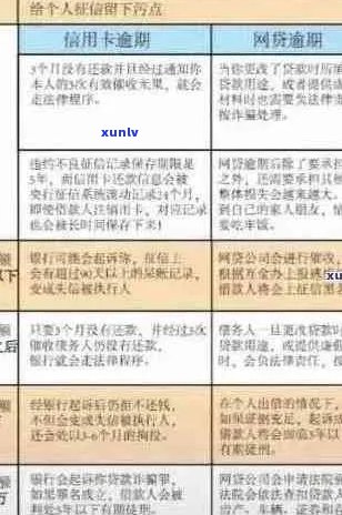 在信用卡逾期问题如何解决？了解还款方式和相关政策是关键