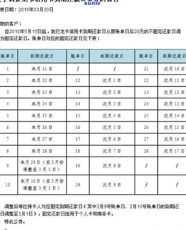 信用卡逾期太长利息怎么办？各银行信用卡逾期利息如何计算和处理？