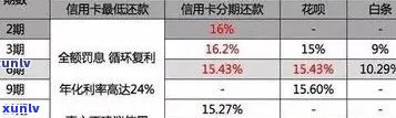 信用卡逾期利息算法解析：详细计算 *** 与影响因素探讨