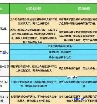 信用卡逾期记录是否会影响员资格审查：解答与分析