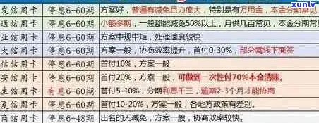 信用卡逾期停卡利息收多久：疑问解答与处理策略