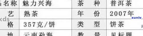 勐海周氏茶叶全系列价格详解：品种、等级、年份等一应俱全，助您轻松选购！