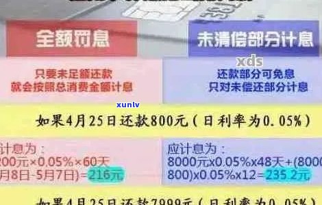 信用卡逾期后可能产生的费用：如何避免高额利息？