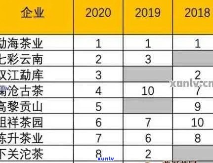 勐海周氏茶叶全系列价格详解：品种、等级、年份等一应俱全，助您轻松选购！