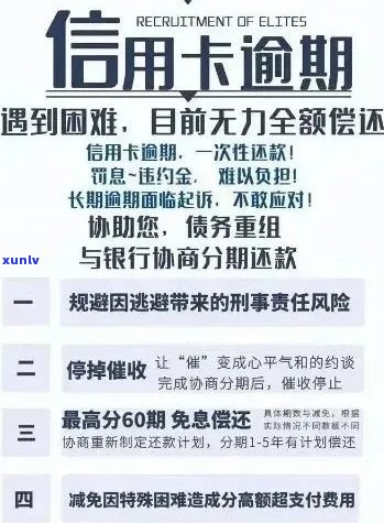 信用卡逾期利息计算 *** 解析：全面了解您的还款成本和解决方案