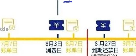 信用卡逾期利息计算 *** 解析：全面了解您的还款成本和解决方案