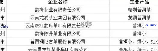 云南周氏茶业公司怎么样？云南周氏茶业官网 *** 信息及产品评价。