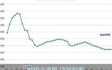 信用卡逾期利息计算 *** 解析：全面了解您的还款成本和解决方案