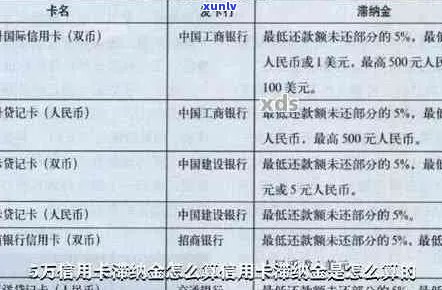 信用卡逾期停卡利息