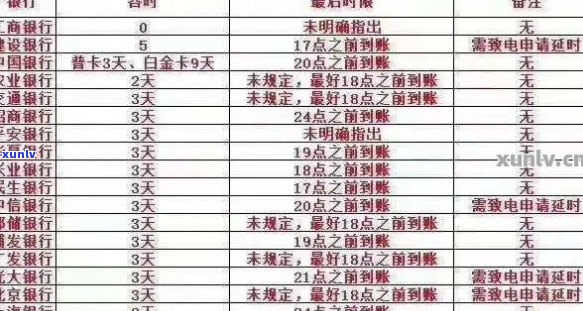 信用卡逾期2次取消会怎么样：近两年信用卡逾期2次，第二次信用卡逾期。