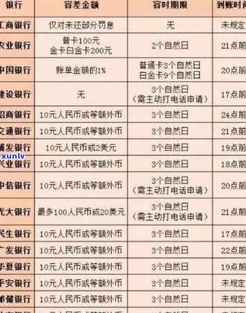 近两年信用卡逾期2次的后果及解决 *** ：如何规划信用修复和避免再次逾期？