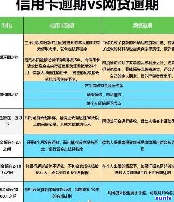 信用卡逾期2次取消