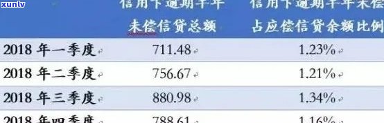 查信用卡逾期怎么查询进度与具体时间记录，如何快速获取信用逾期信息。