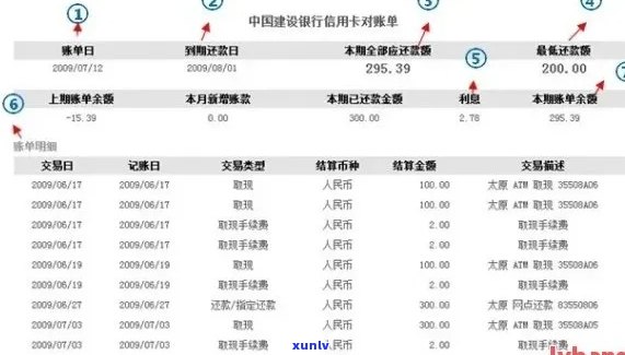 查信用卡逾期怎么查询进度与具体时间记录，如何快速获取信用逾期信息。