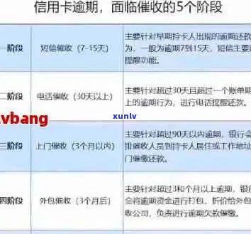 信用卡逾期时间查询全指南：如何查找逾期具体时间、影响及解决办法