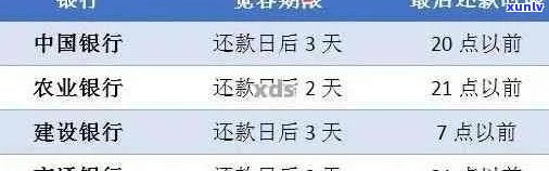 信用卡逾期时间查询全指南：如何查找逾期具体时间、影响及解决办法