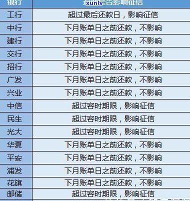 查信用卡逾期怎么查