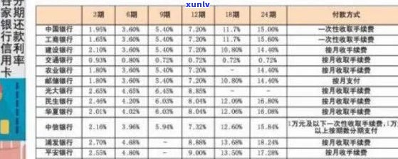 新 '信用卡债务重组： 停止利息支付，实灵活的分期偿还方案'