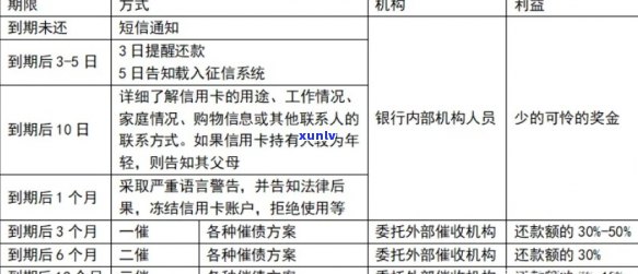 如何申请信用卡停息分期？全面解析申请步骤与条件