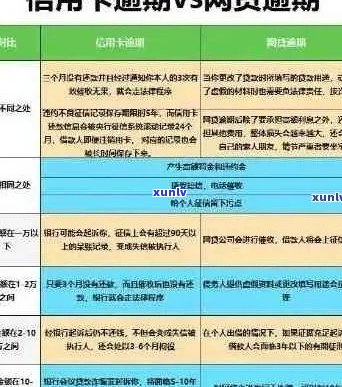 如何向银行信用卡申请停息分期还款？