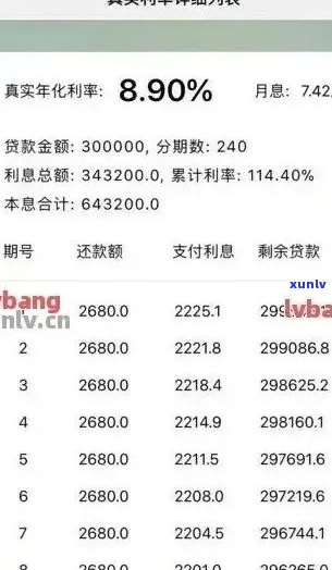 2021年信用卡逾期利息全面解析：如何计算、影响与应对策略