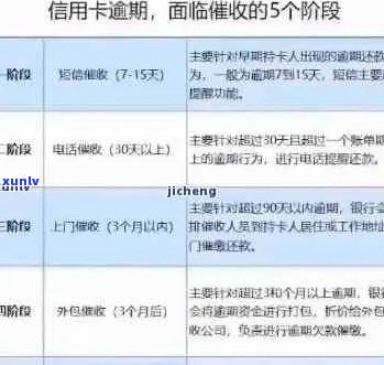 信用卡逾期还款新规定：逾期多久会被起诉？