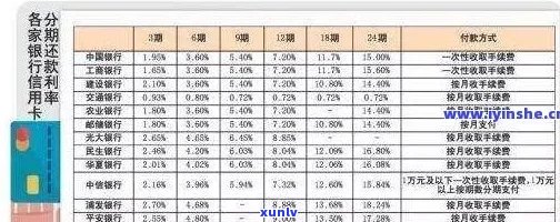 信用卡逾期几小时利息