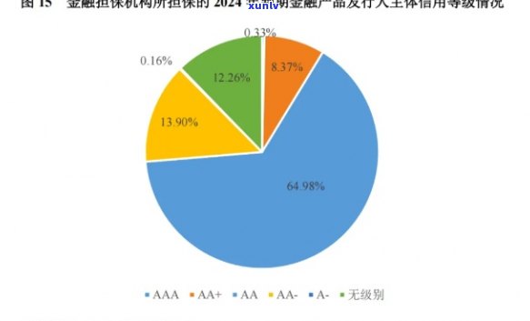 新2024年全球大型银行信用卡逾期率预测及其影响因素分析