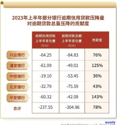 新2024年全球大型银行信用卡逾期率预测及其影响因素分析