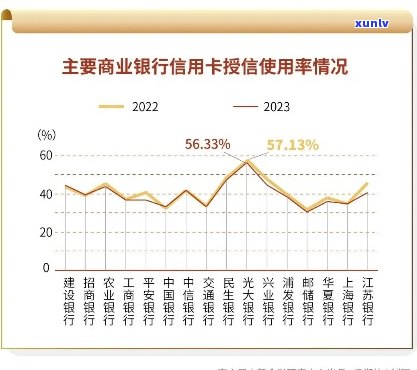 新2024年全球大型银行信用卡逾期率预测及其影响因素分析