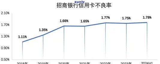 新2024年全球大型银行信用卡逾期率预测及其影响因素分析