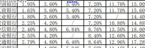 银行信用卡逾期利息计算 *** 详解：不同银行政策对比与分析