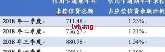 银行信用卡逾期利息计算 *** 详解：不同银行政策对比与分析