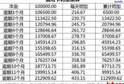 银行信用卡逾期利息计算 *** 详解：不同银行政策对比与分析