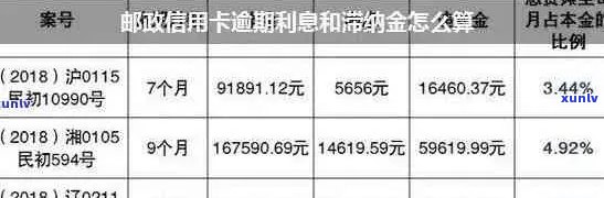 邮政信用卡逾期7年未还款，如何处理以及可能的影响和解决方案