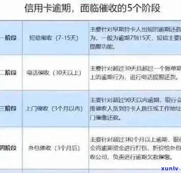 新信用卡逾期还款紧急处理指南：逾期情况、应对策略与上门细节解答