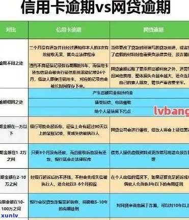 信用卡不超过五万逾期