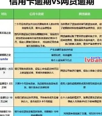 信用卡5万以下逾期后果及处理 *** 