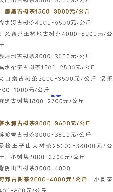 普洱茶各山头品种价格对比：古树茶、大树茶和新选种的价格解析