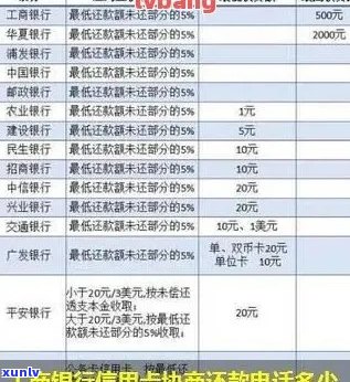 工行逾期3年卡已注销：能否协商还款？