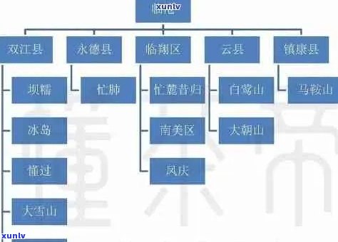 普洱茶各大山头海拔一览表：全方位解析普洱茶产地与品质关系