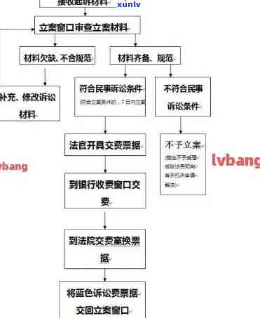 信用卡逾期报案材料处理流程全方位解析：用户常见问题解答与应对策略