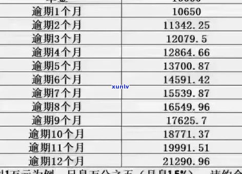 信用卡逾期本金分期还款