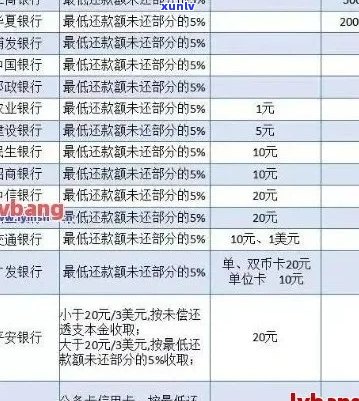 信用卡逾期本金分期还款