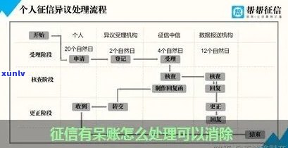 呆帐信用卡处理及还款全流程：销户后体现与新卡使用