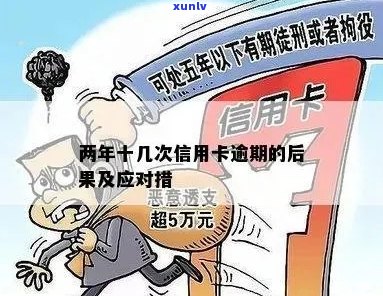 信用卡逾期如何处理？银保监会能否提供协商解决方案及指导？