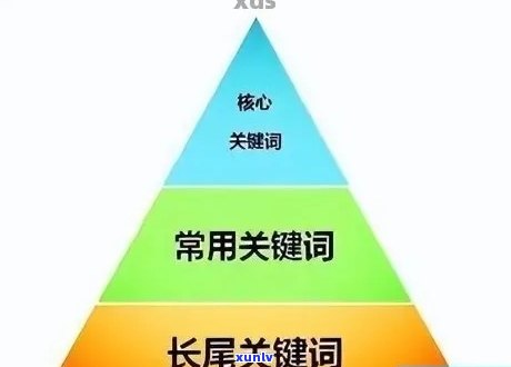 好的，请问你想要加入哪些关键词呢？