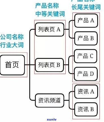 好的，请问你想要加入哪些关键词呢？