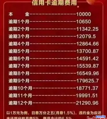 工行信用卡逾期利息计算 *** 及10万额度逾期可能产生的费用全面解析